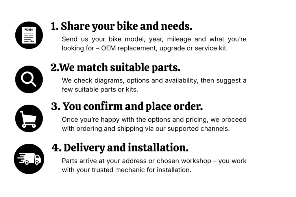 website how it works